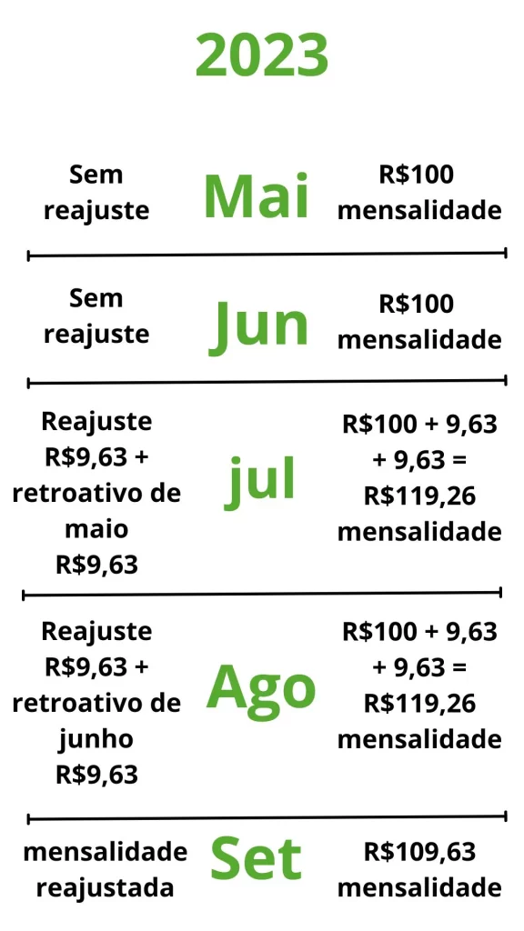Reajuste plano de saúde 2023